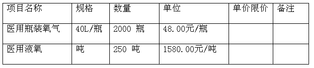 甘肅省緊急醫療救援中心醫用氧氣采購項目 采購公告 甘肅省緊急醫療救援中心醫用氧氣采購項目 采購公告