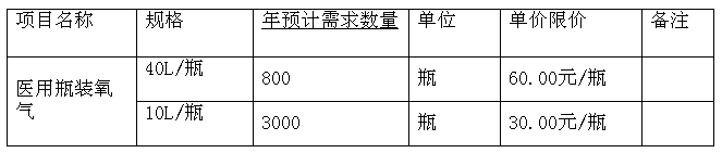 甘肅省緊急醫療救援中心醫用氧氣采購項目采購公告 甘肅省緊急醫療救援中心醫用氧氣采購項目采購公告