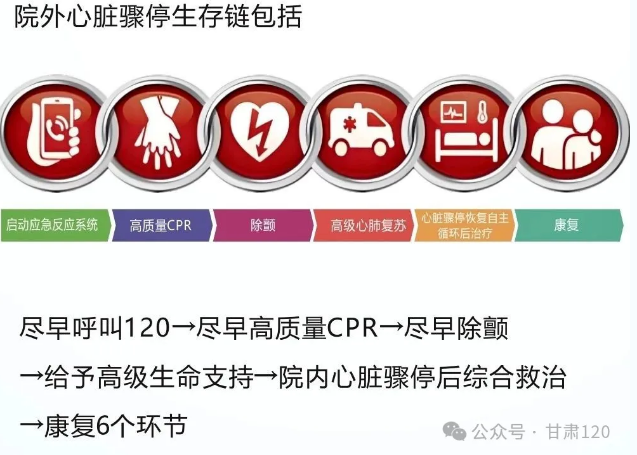 急救團隊與死神賽跑 61歲患者重獲新生 急救團隊與死神賽跑 61歲患者重獲新生