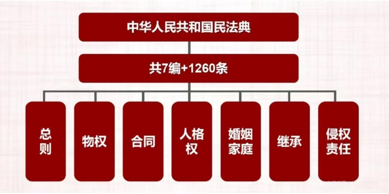 【2025年7月份法治教育學習資料】法治宣傳教育 | 解碼民法典的“法治密碼” 【2025年7月份法治教育學習資料】法治宣傳教育 | 解碼民法典的“法治密碼”